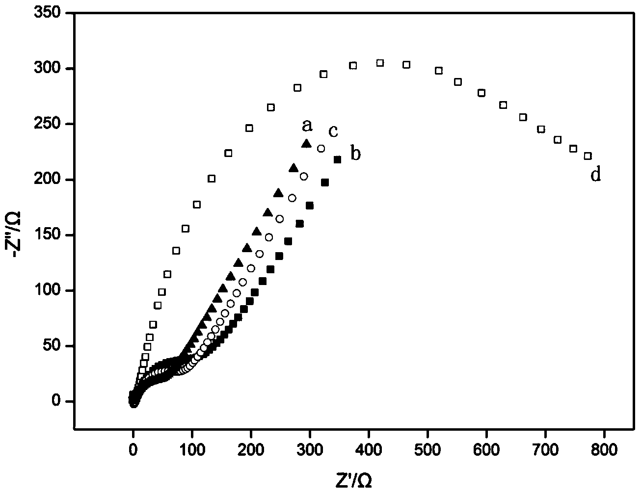 Electrochemical detection method of okadaic acid in shellfish