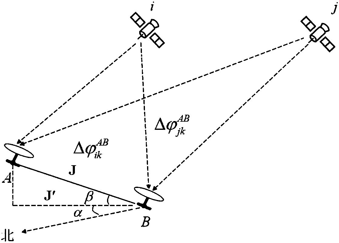 Transmission line tower inclination monitoring system and monitoring method based on Beidou II attitude measurement