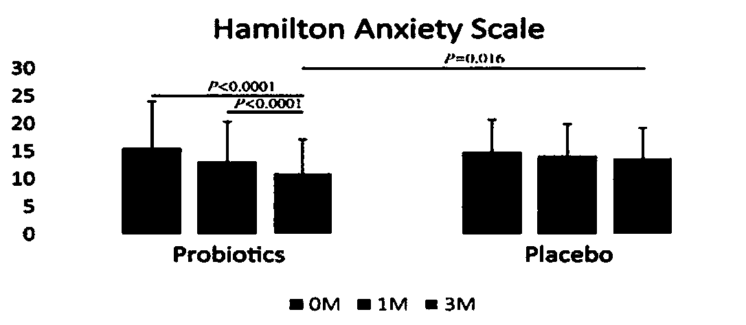 Bifidobacterium lactis Probio-M8 capable of relieving and treating Parkinson disease and application thereof