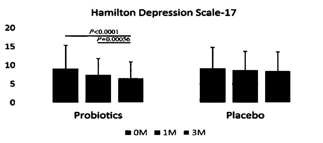 Bifidobacterium lactis Probio-M8 capable of relieving and treating Parkinson disease and application thereof