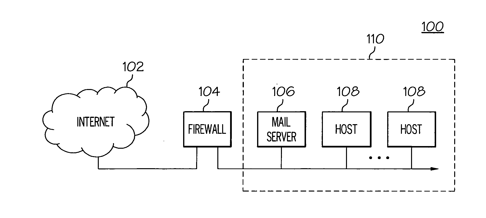 System and method of firewall design utilizing decision diagrams