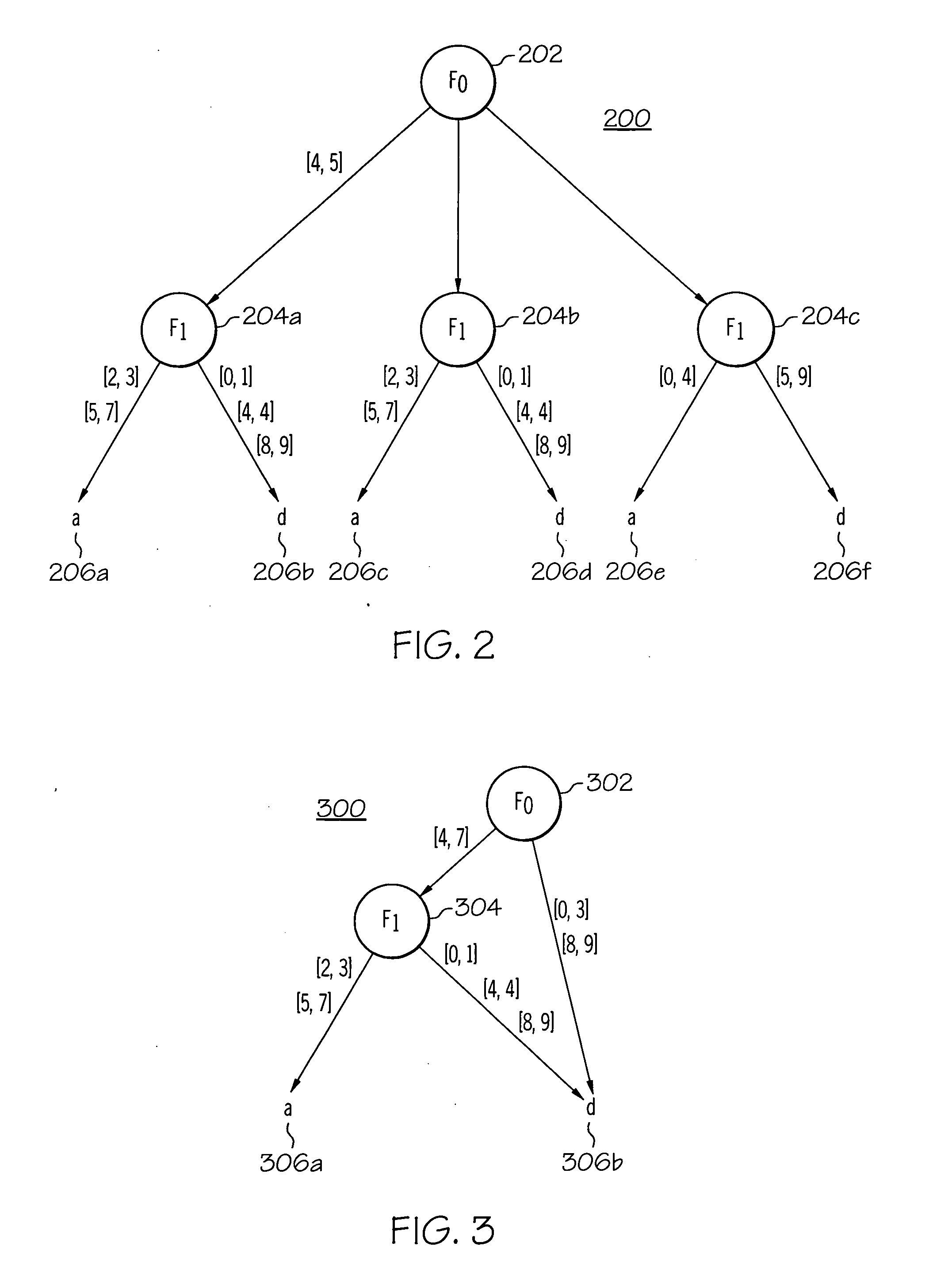 System and method of firewall design utilizing decision diagrams