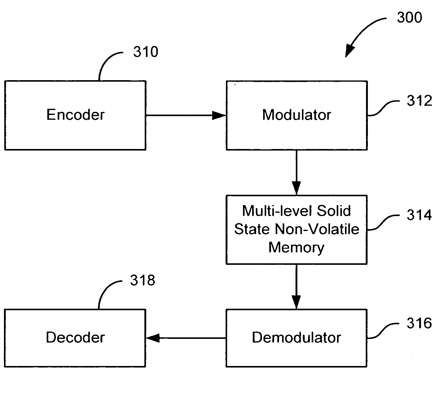 Flash memory with coding and signal processing