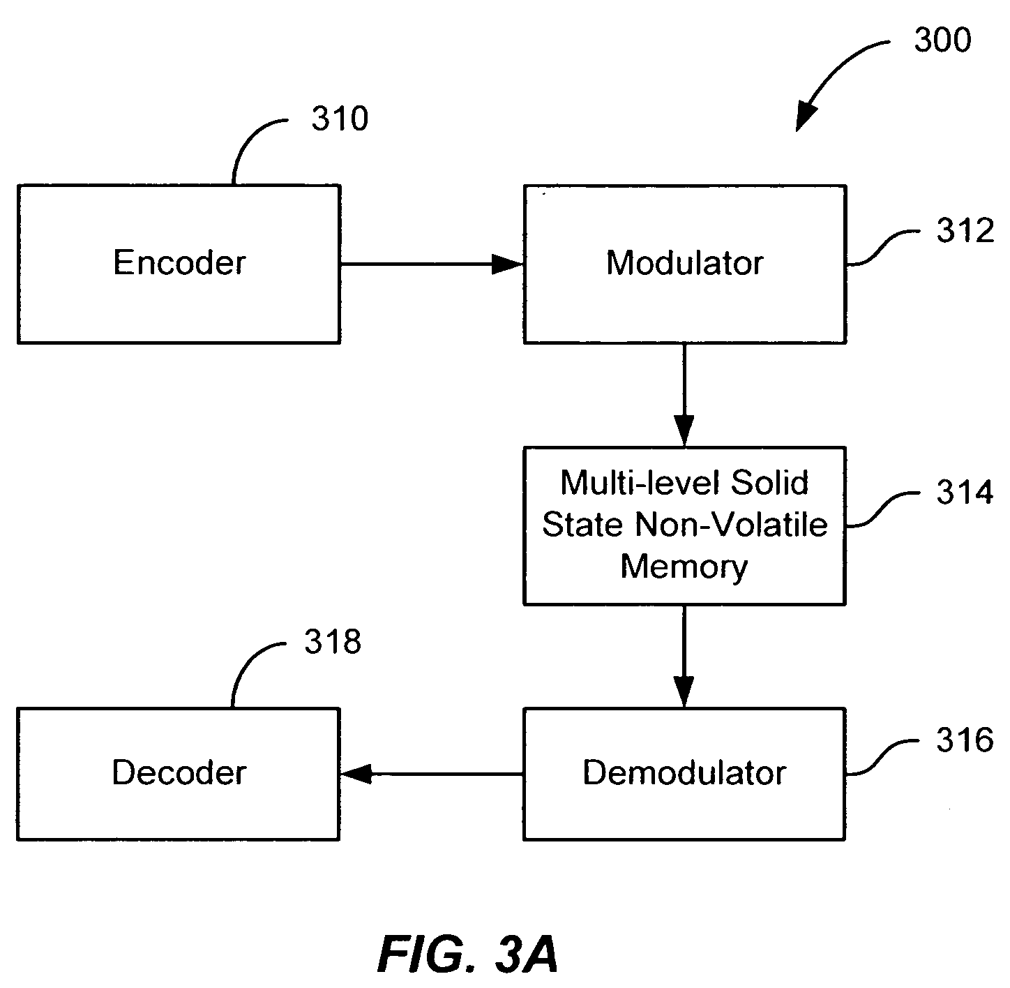 Flash memory with coding and signal processing