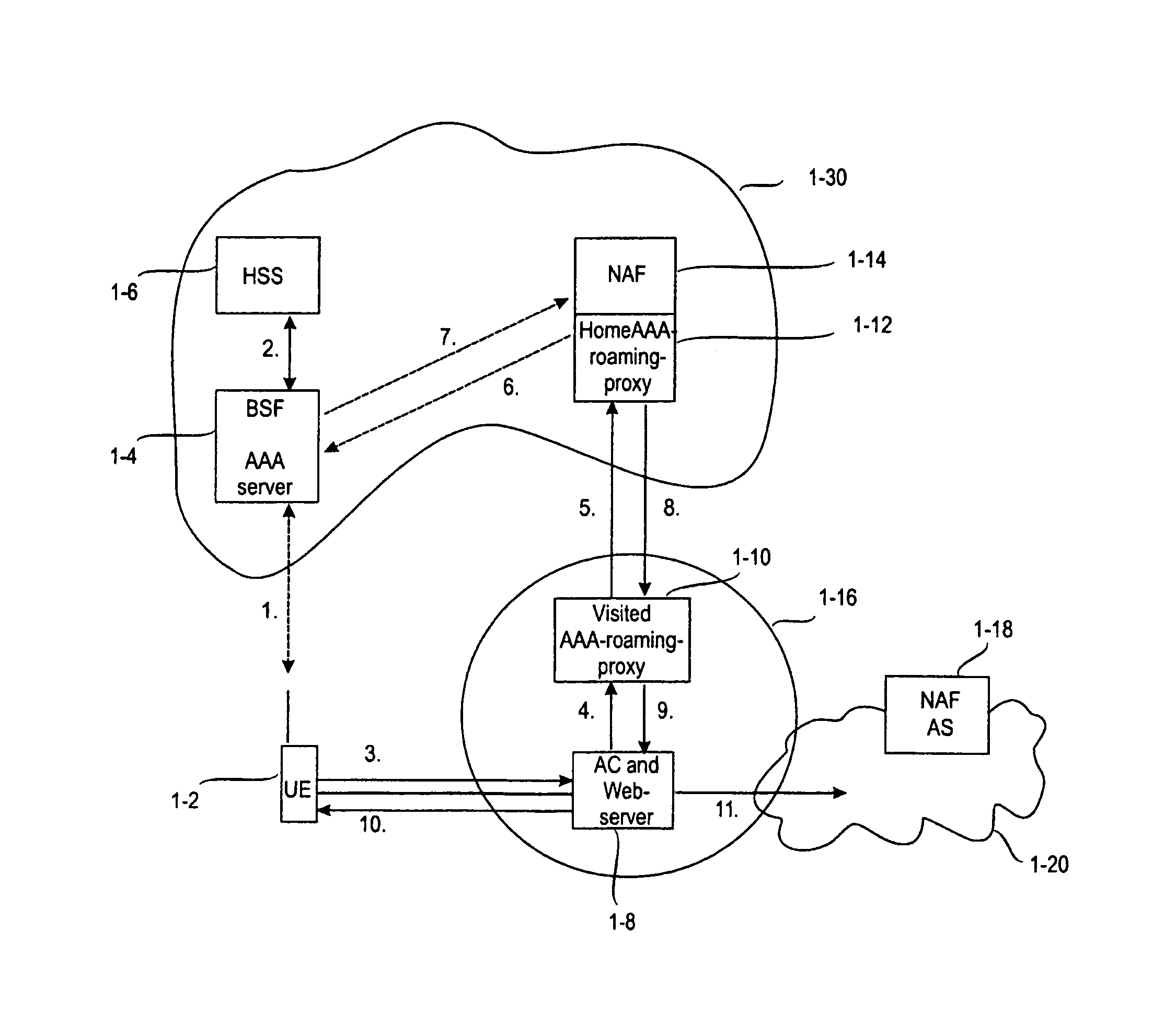 Network access authentication for user equipment communicating in multiple networks