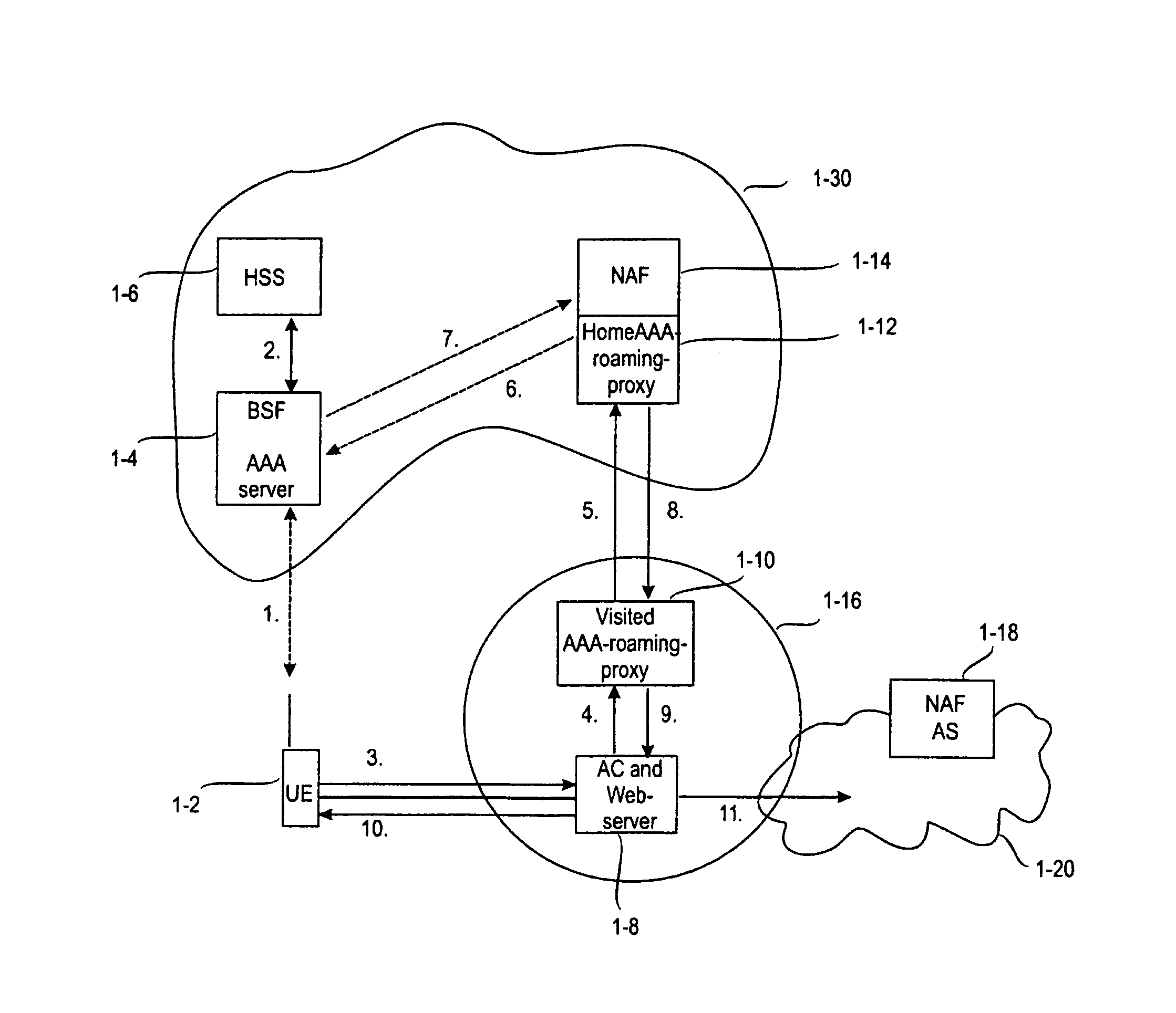 Network access authentication for user equipment communicating in multiple networks