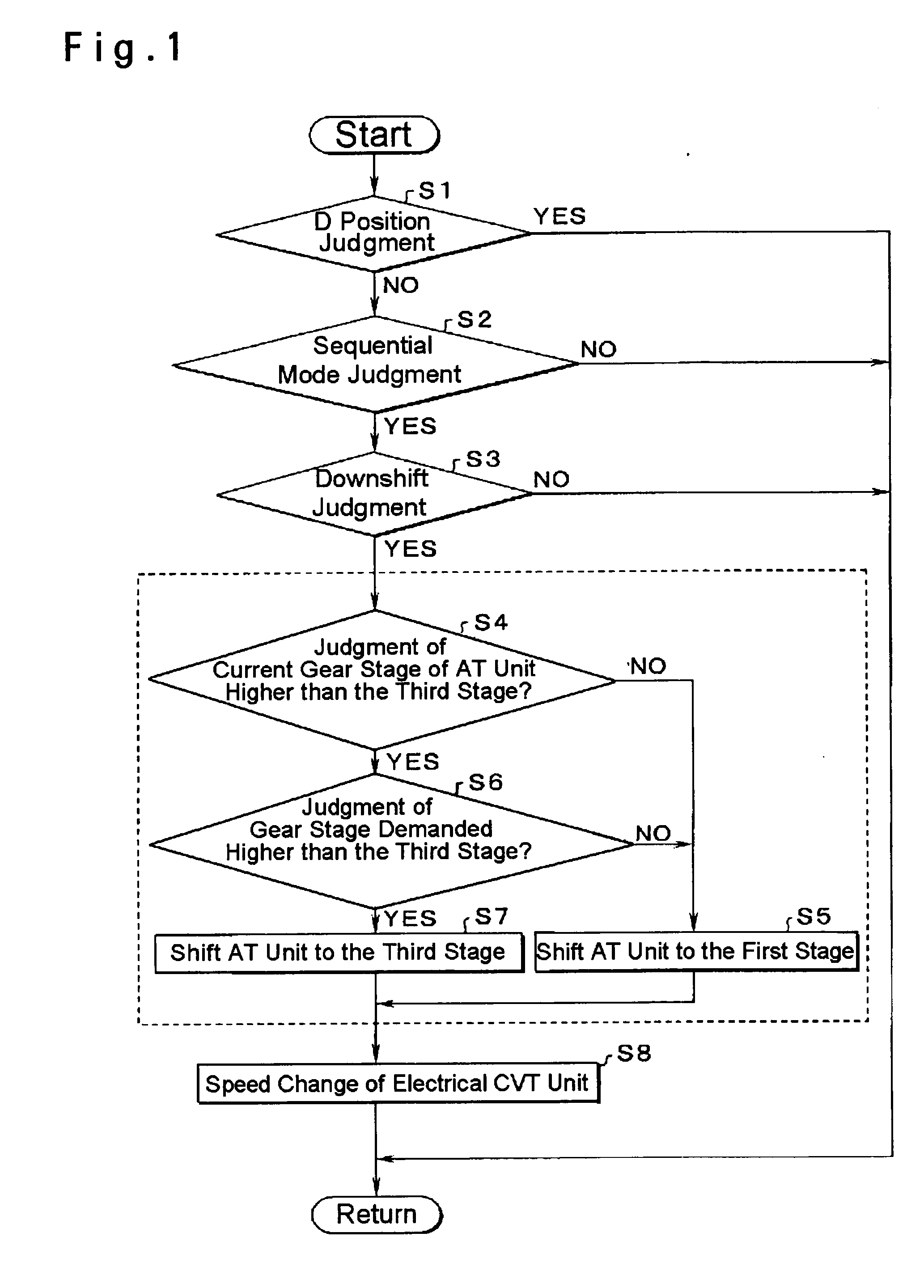 Controller of vehicle driving device