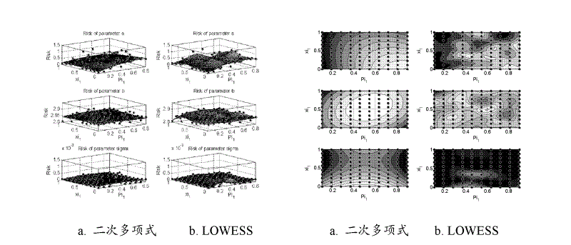 Optimization design method for step stress accelerated degradation test based on Bayesian theory