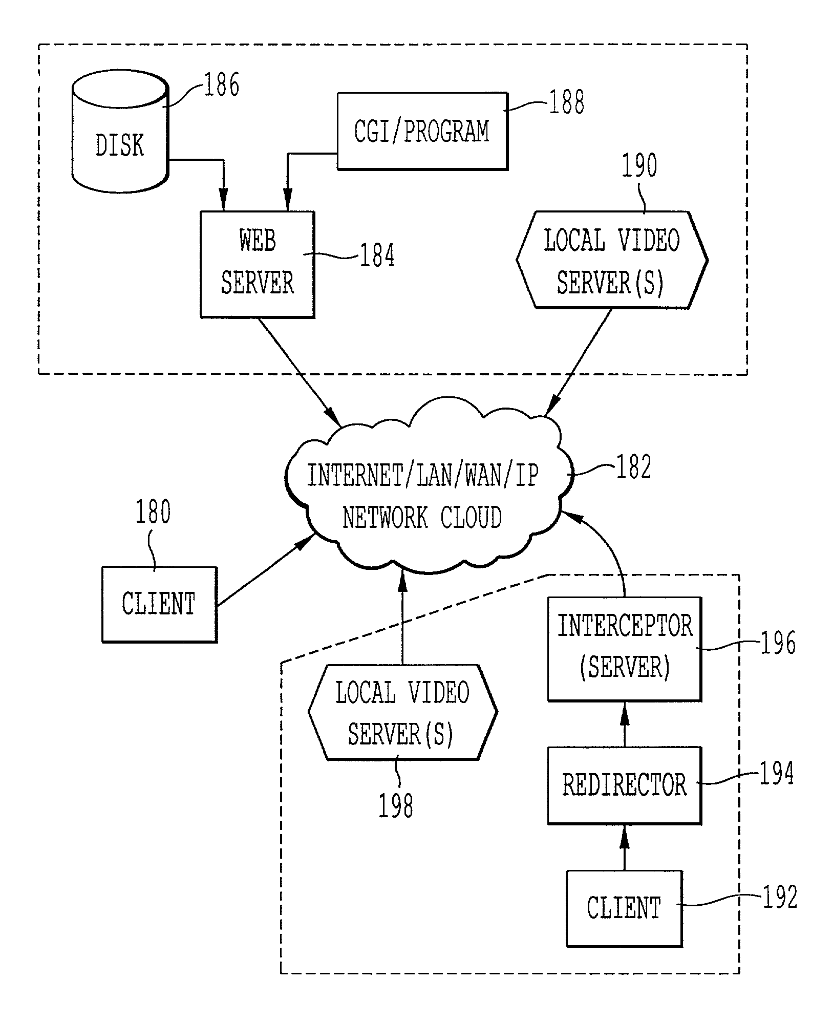 System and method for rewriting a media resource request and/or response between origin server and client