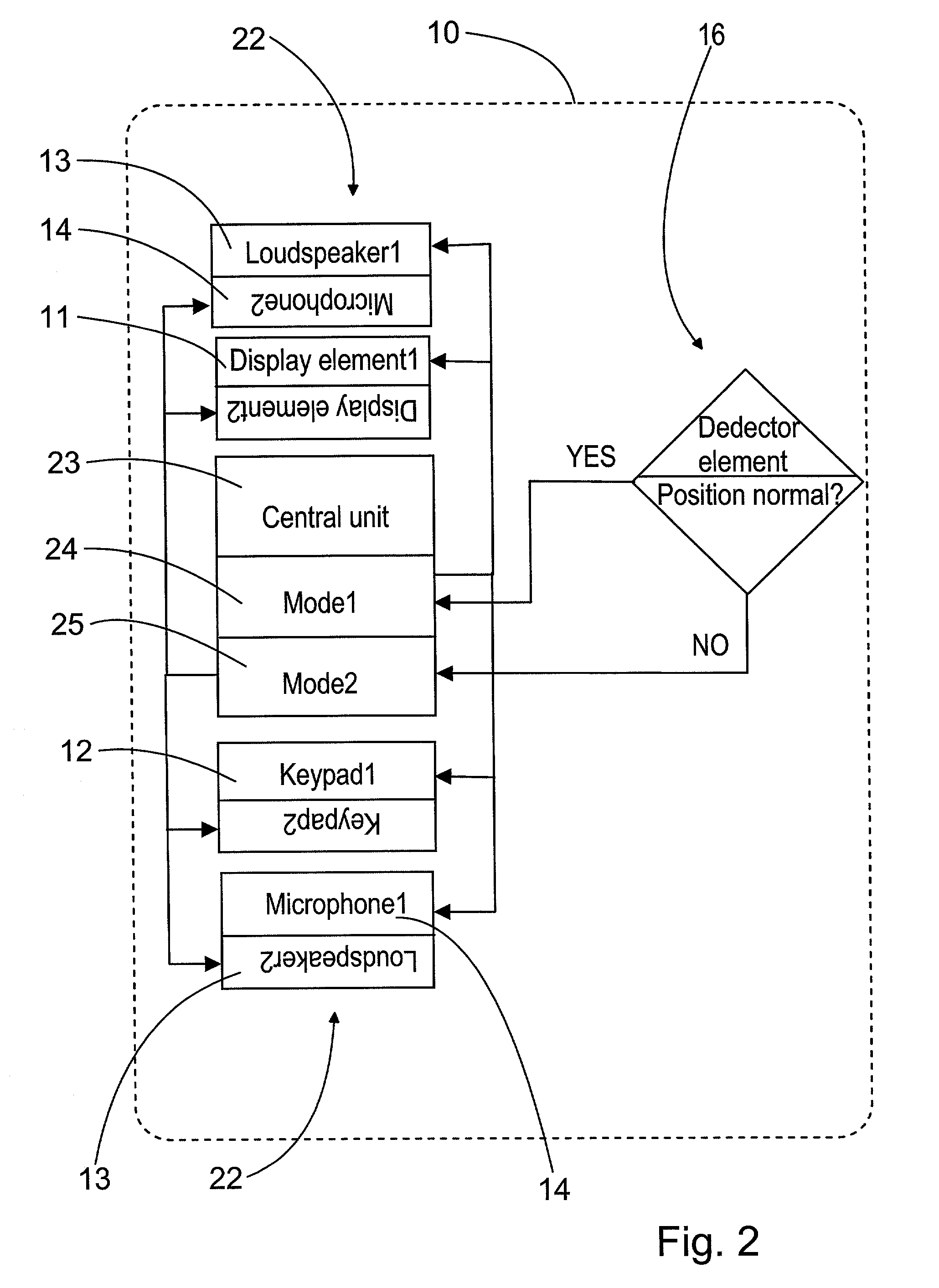 Mobile station including a display element