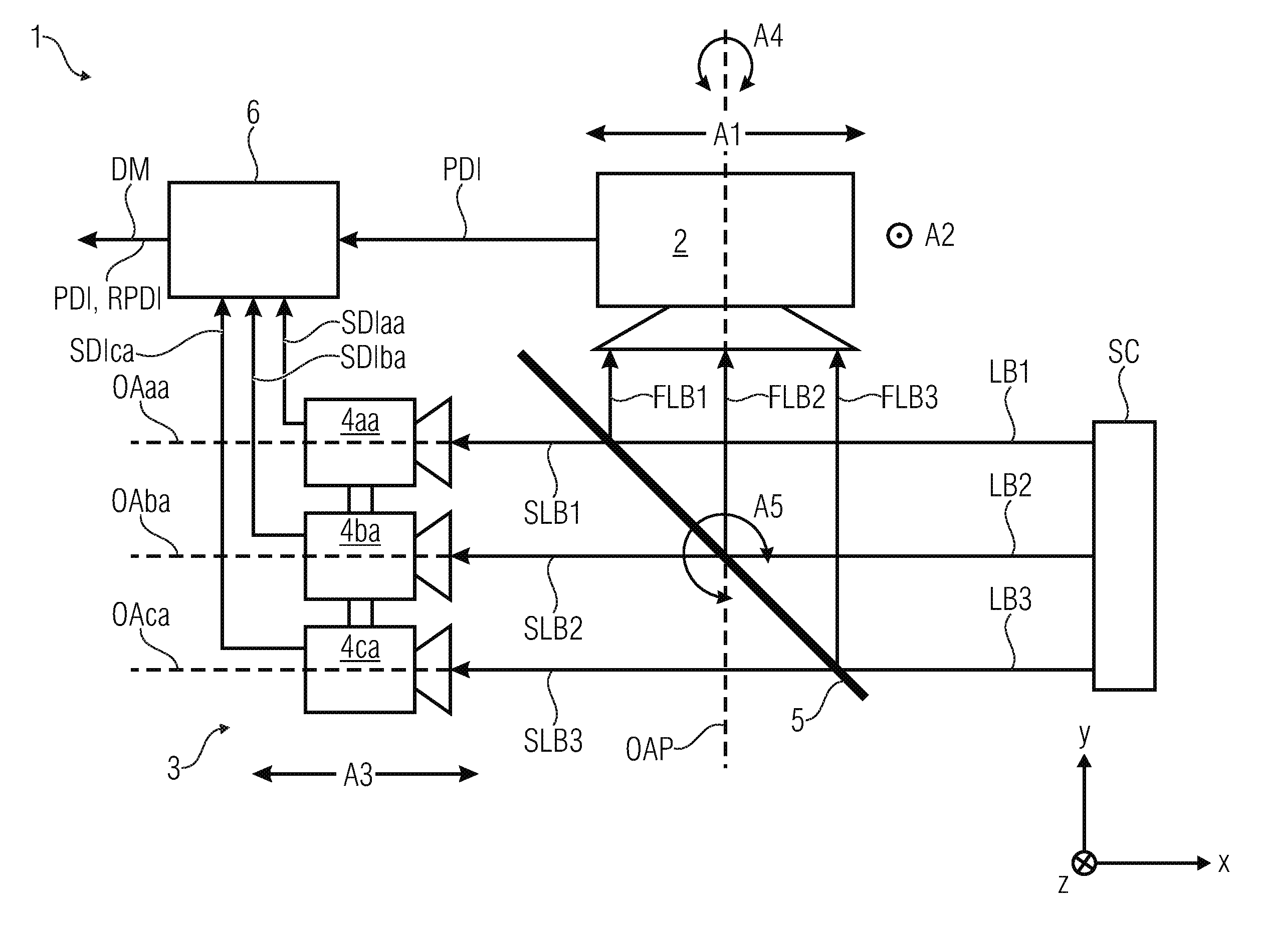 Light-field camera