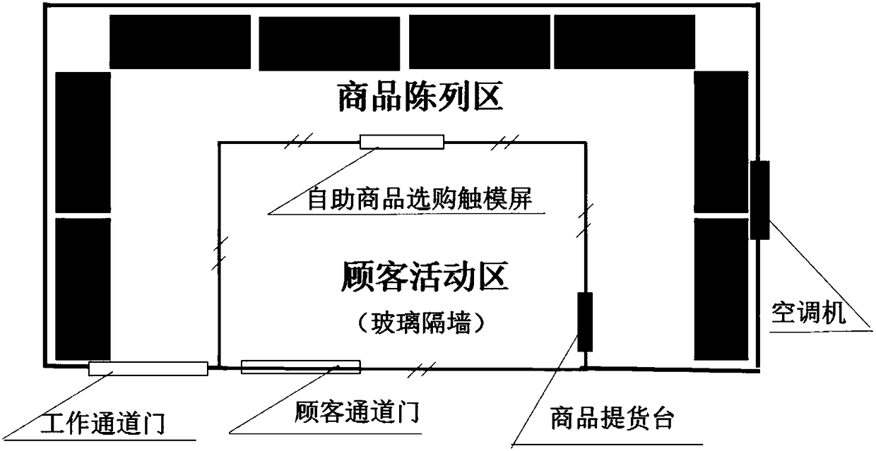 Automatic vending management system and management method