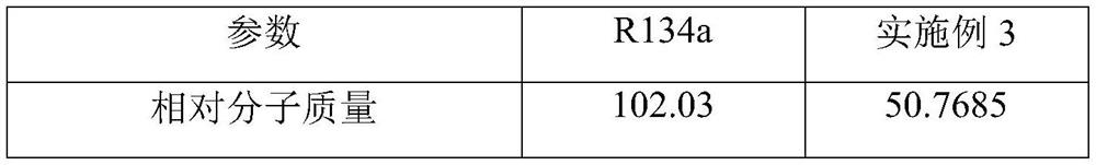 An environment-friendly hydrocarbon mixed refrigerant replacing r134a and its application