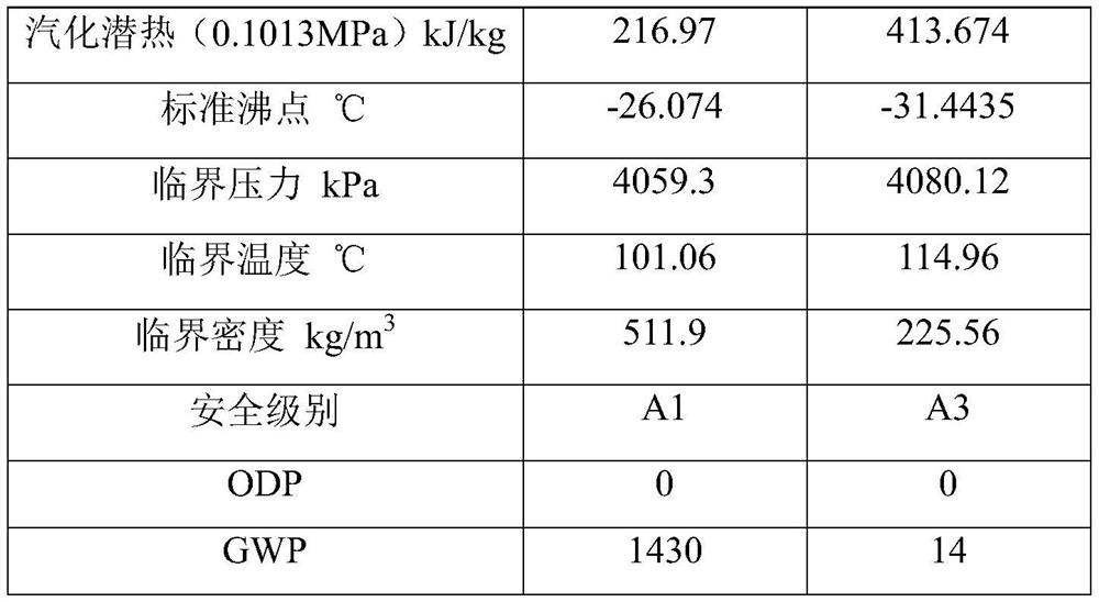 An environment-friendly hydrocarbon mixed refrigerant replacing r134a and its application