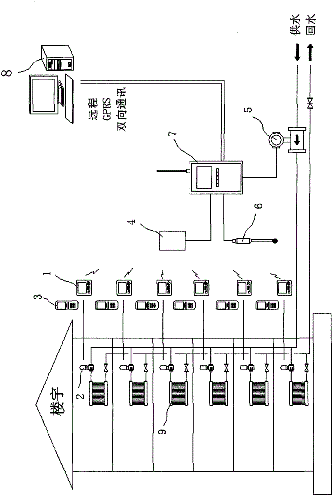 Heat metering control system and heat sharing calculation and control method based on indoor and outdoor temperature difference
