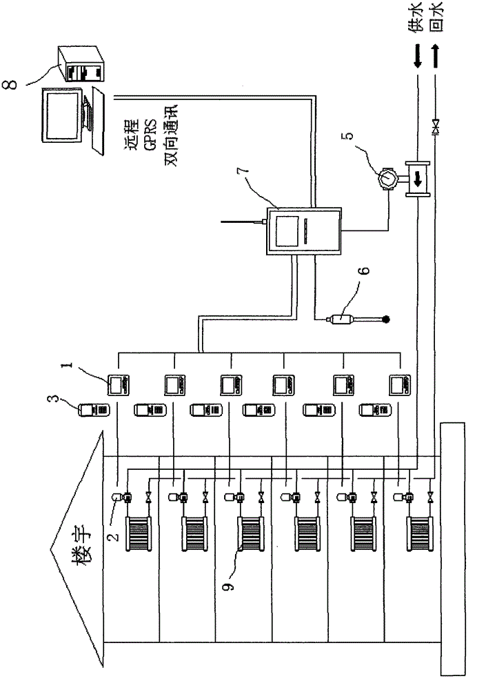 Heat metering control system and heat sharing calculation and control method based on indoor and outdoor temperature difference