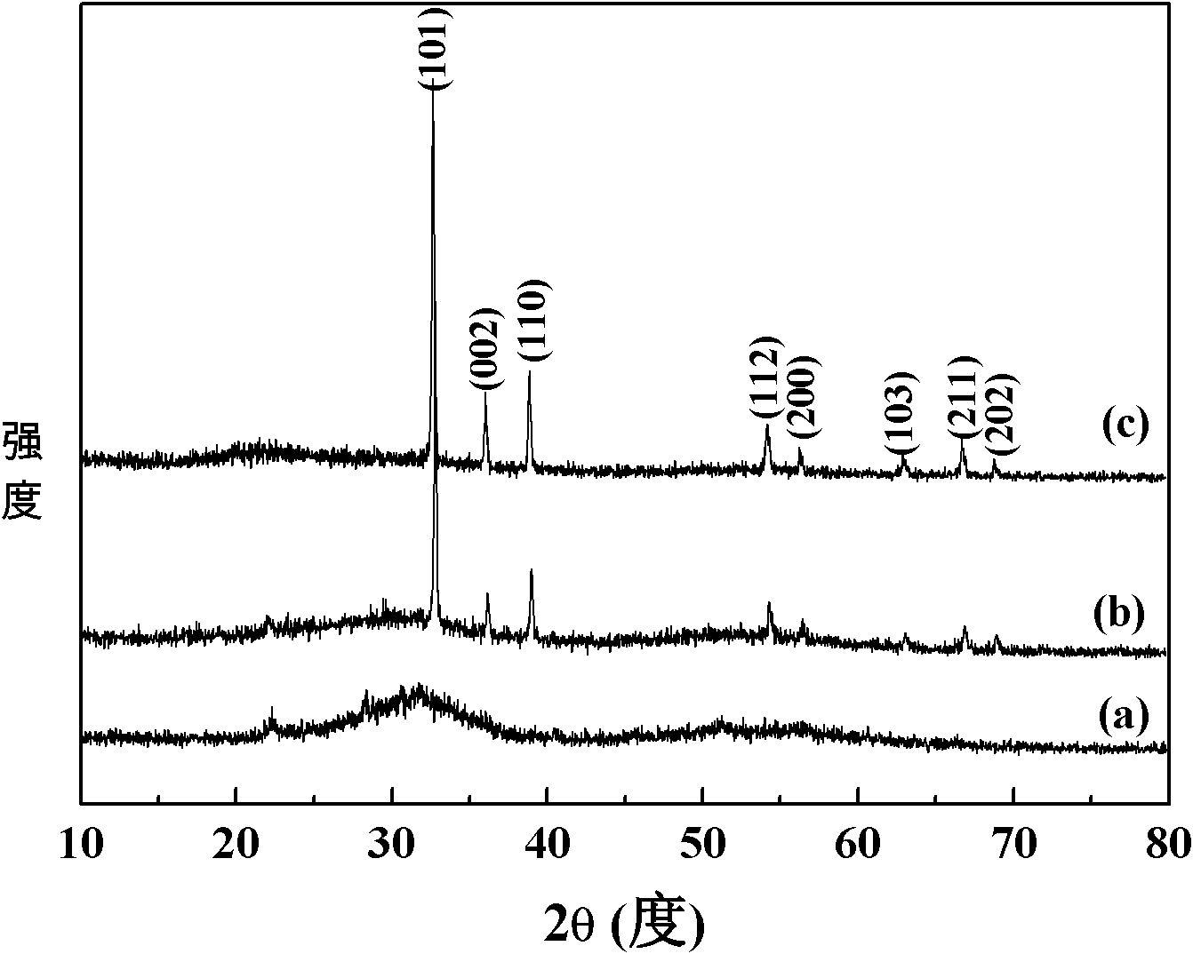 Binary amorphous alloy catalyst and preparation method and use thereof