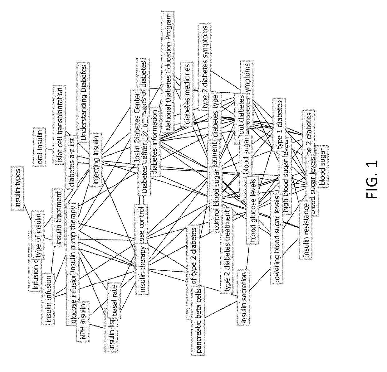 Concept-level user intent profile extraction and applications