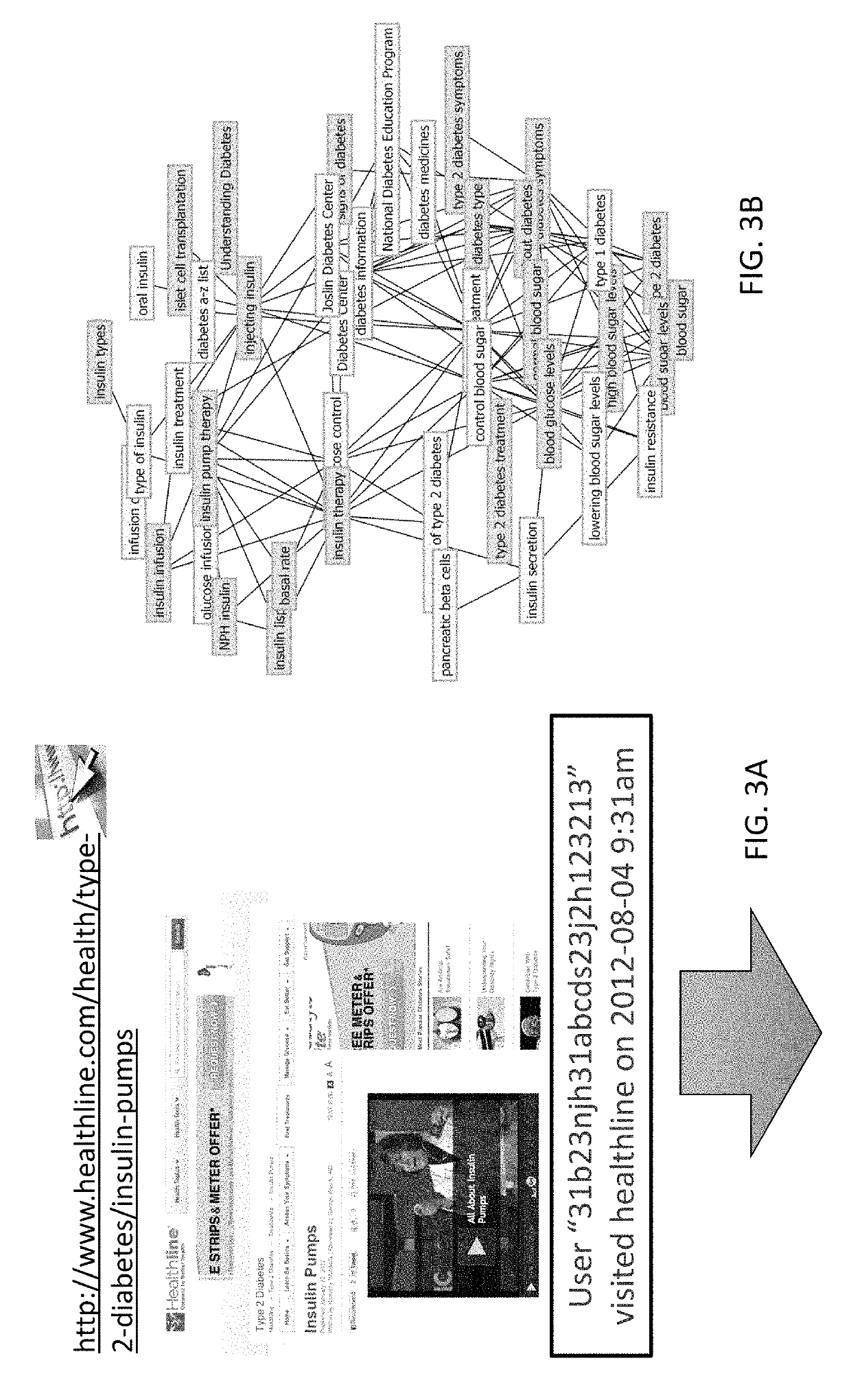 Concept-level user intent profile extraction and applications