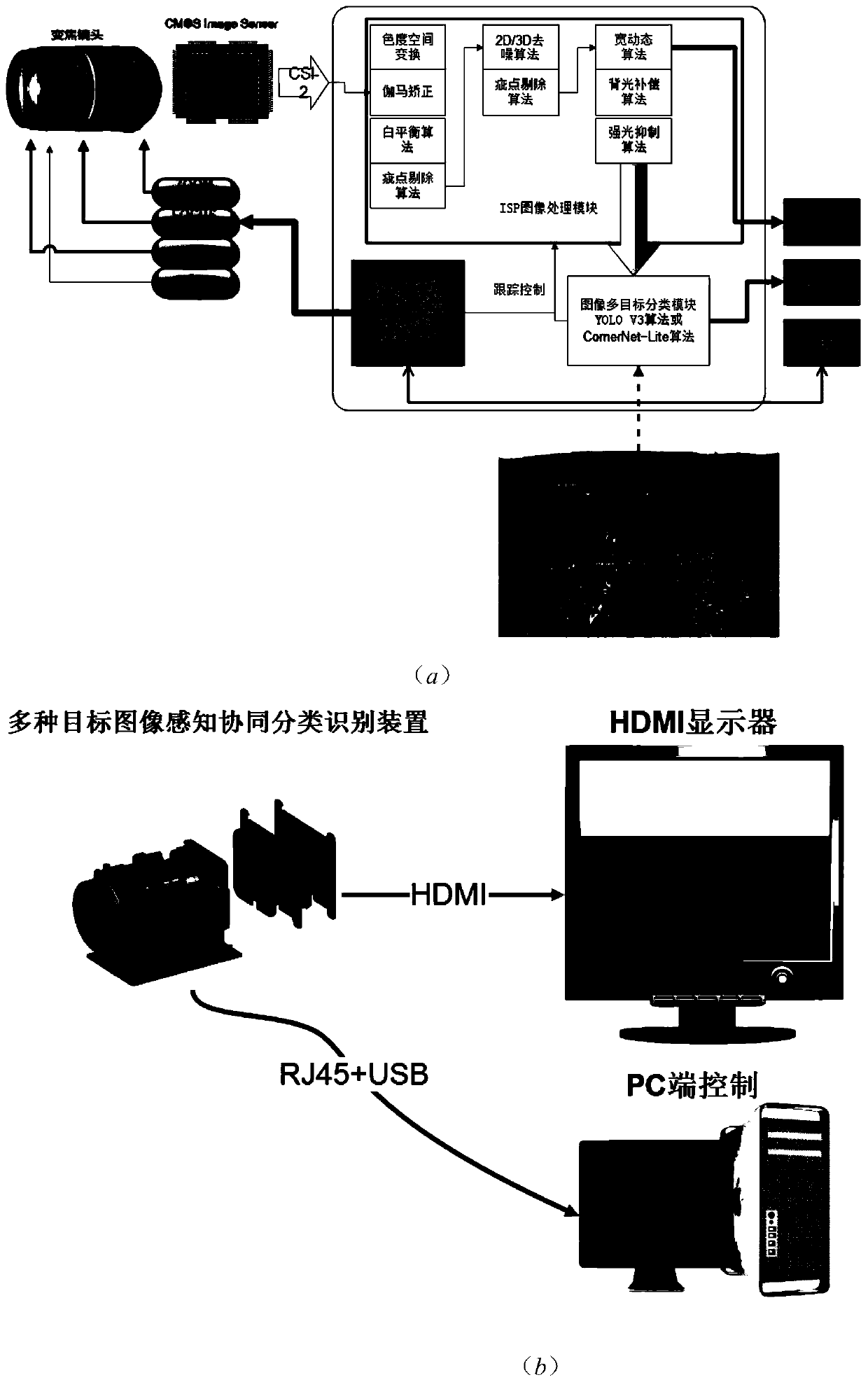 Multi-target intelligent imaging and recognition device and method