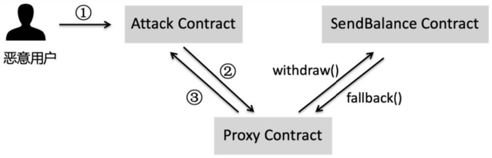 Proxy firewall protection method and system for smart contract