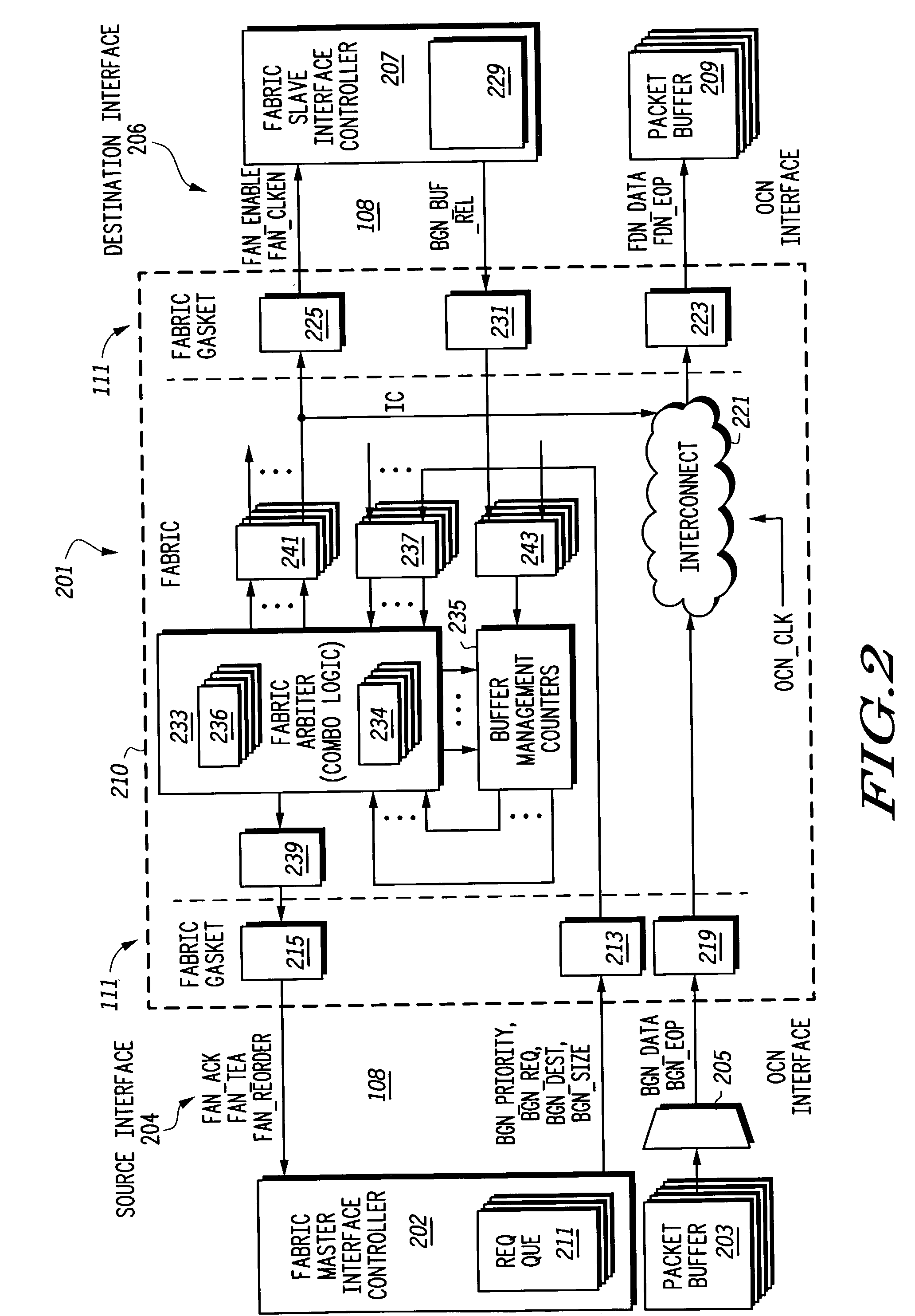 On chip network with independent logical and physical layers