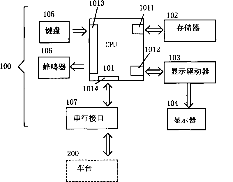 Dispatching display terminal capable of displaying dead zone information