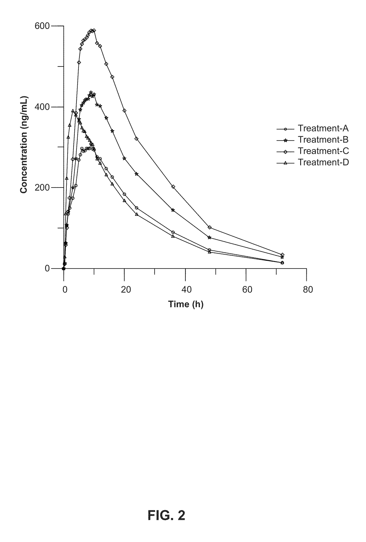 Composition and method for treating neurological disease