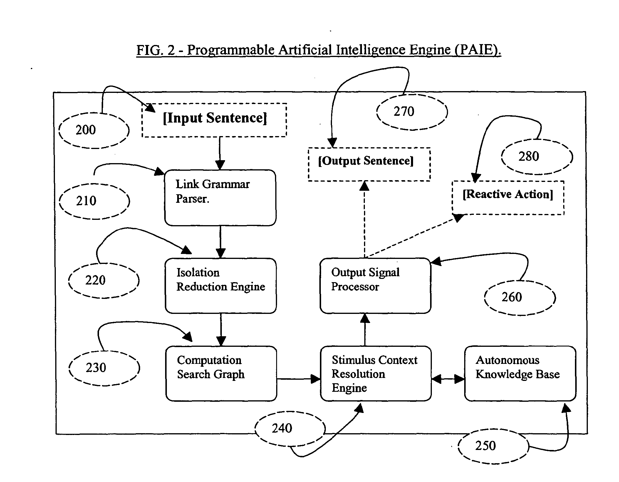 System and method for securing computer system against unauthorized access