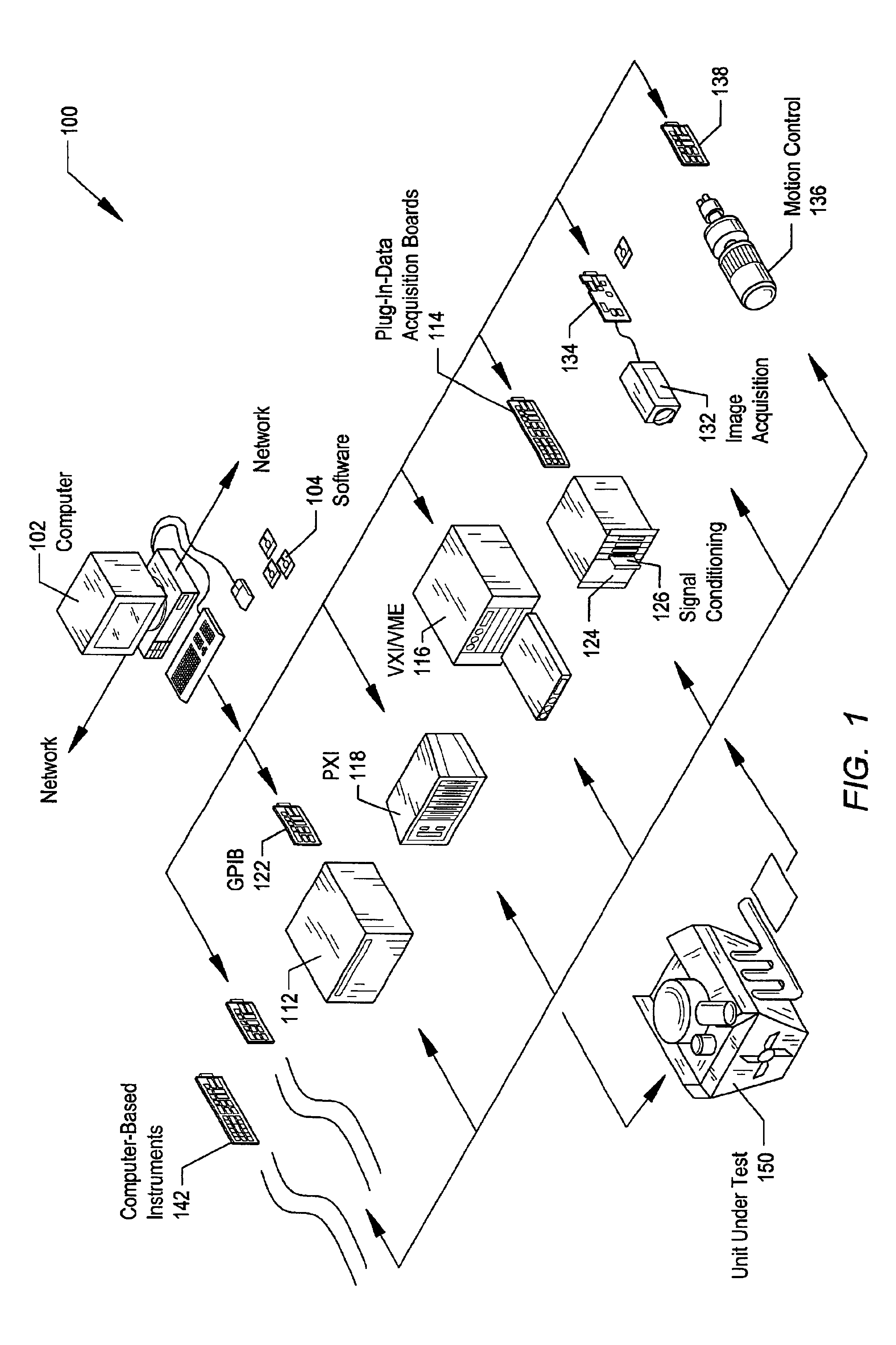 System and method for testing a group of related products
