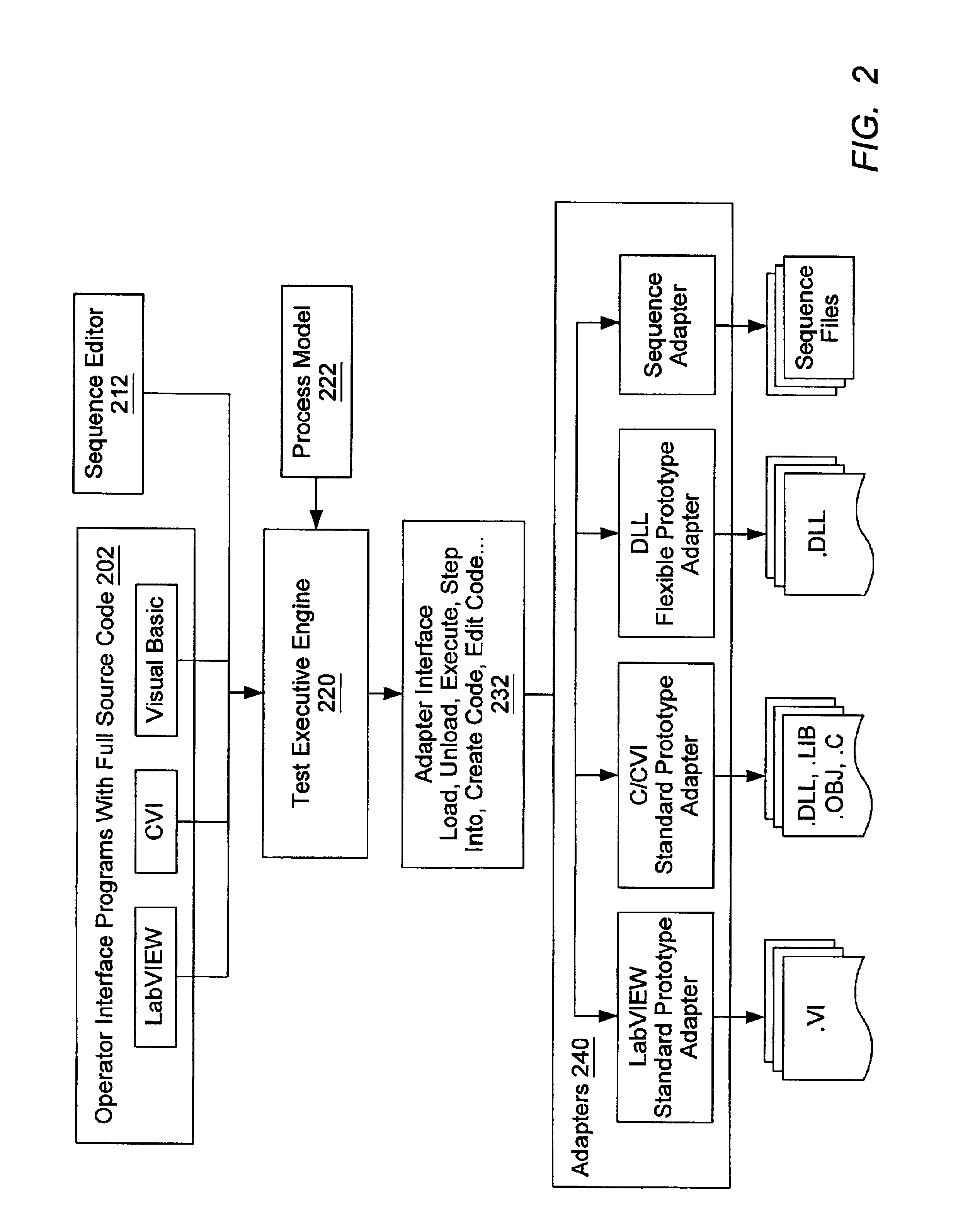 System and method for testing a group of related products