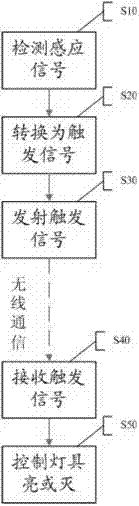 Wireless induction lighting device and control method thereof