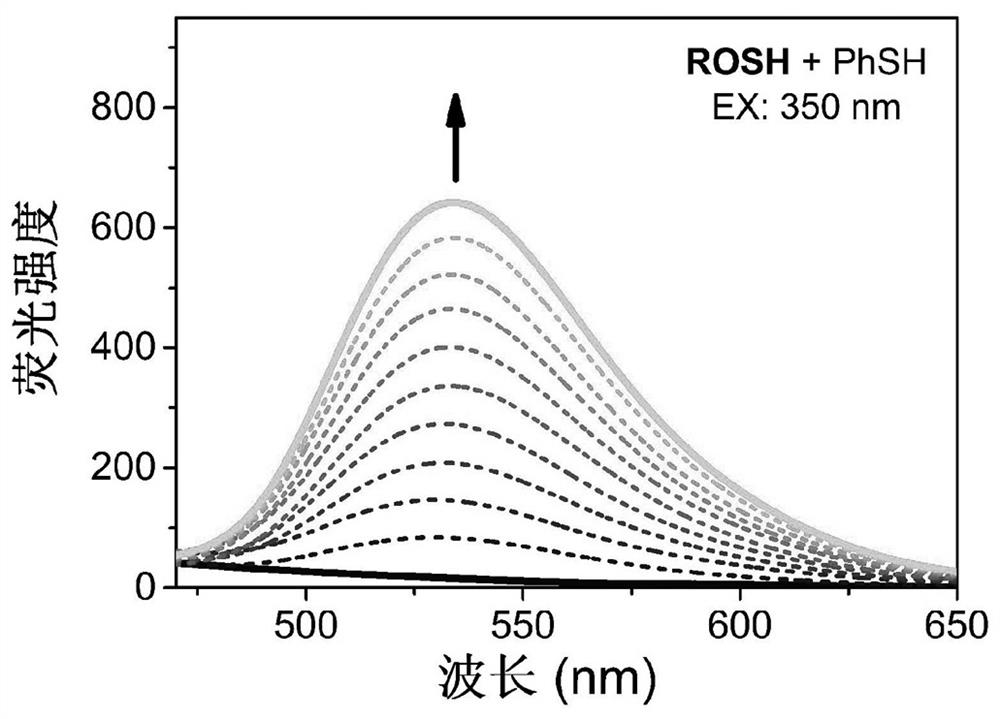 Rhodol-hbt derivatives and their preparation methods and applications