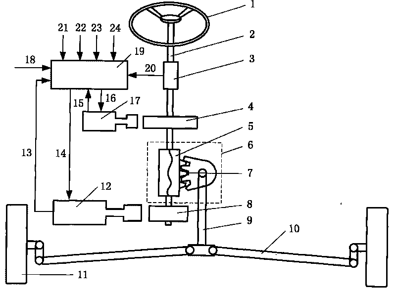 Recirculating-ball electric power-assisted steering system with variable transmission ratio for bus and control method thereof
