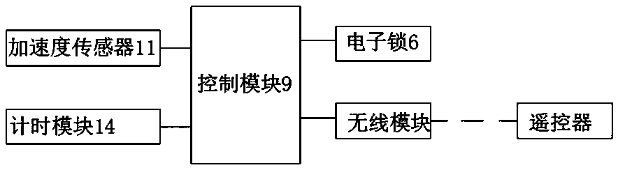 Overspeed locking security door