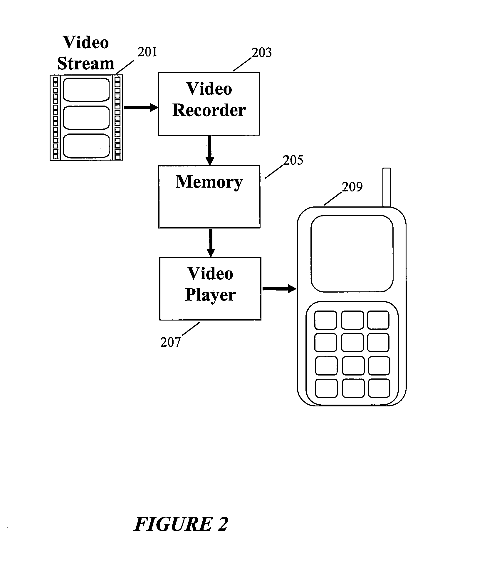 Method and system for generating compressed video to improve reverse playback