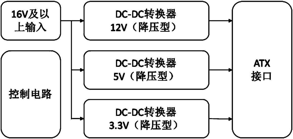 DC ATX power supply supporting a plurality of input voltages