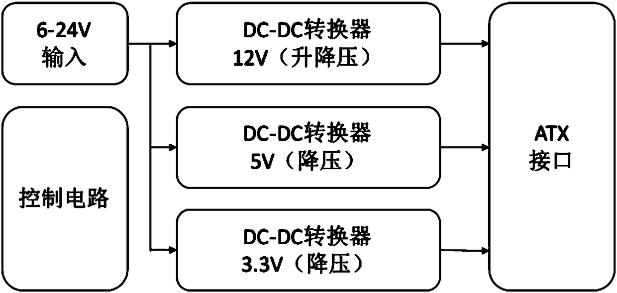 DC ATX power supply supporting a plurality of input voltages