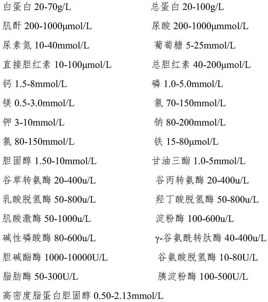 A kind of stable biochemical compound calibrator and preparation method thereof