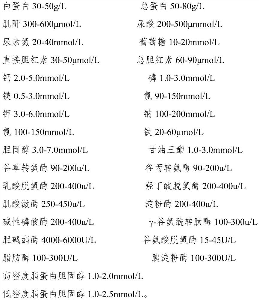 A kind of stable biochemical compound calibrator and preparation method thereof