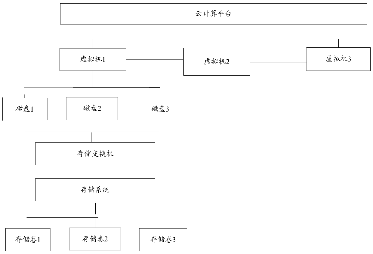 Memory snapshot method and device of cloud computing platform virtual machine, and readable storage medium