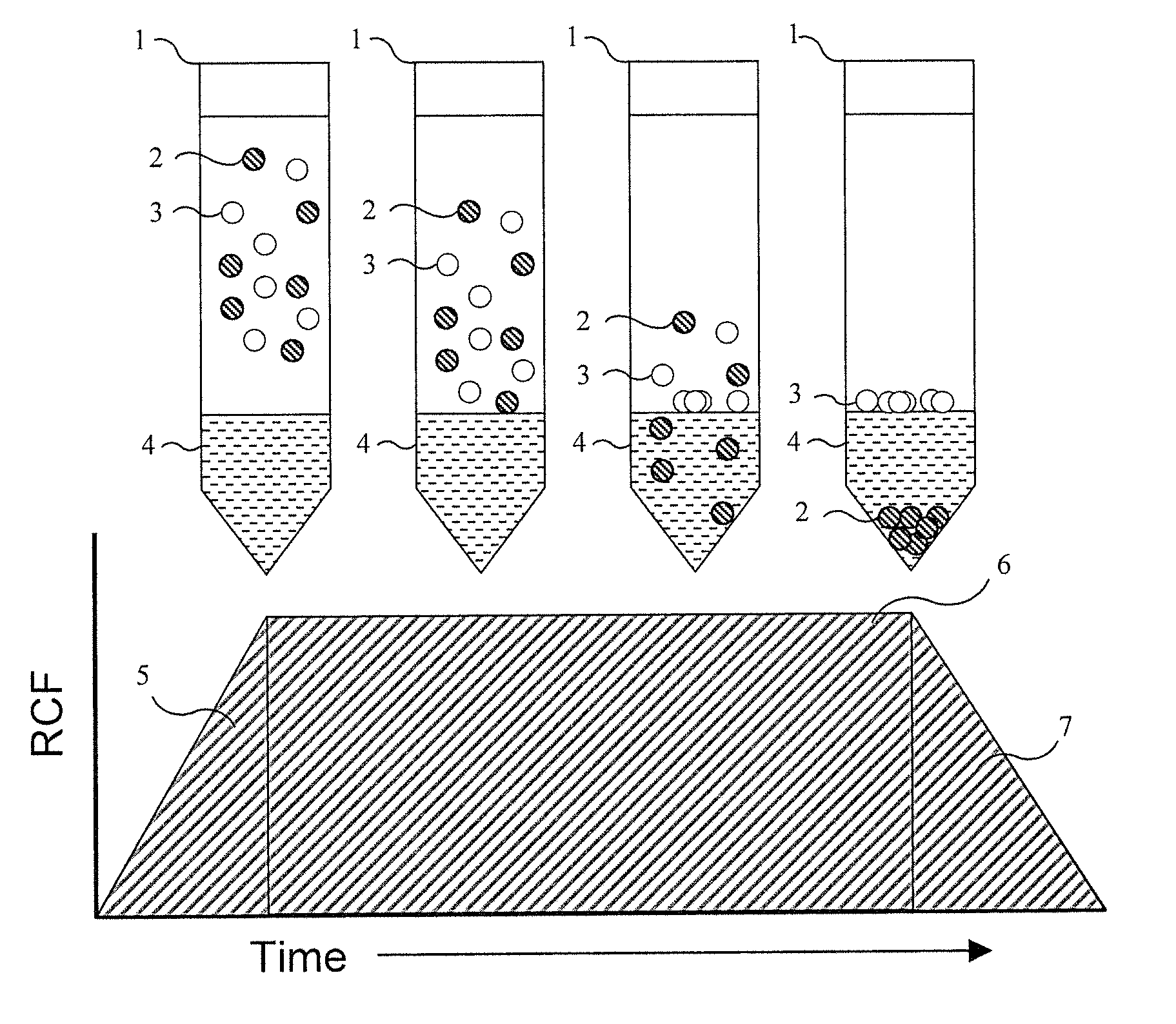 Sequential centrifuge
