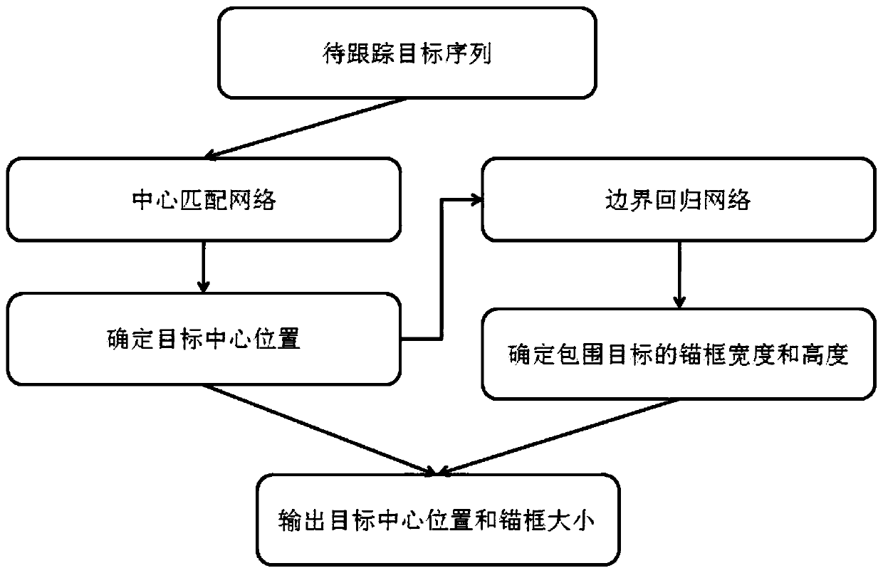 Target tracking method and training method based on matching-regression network