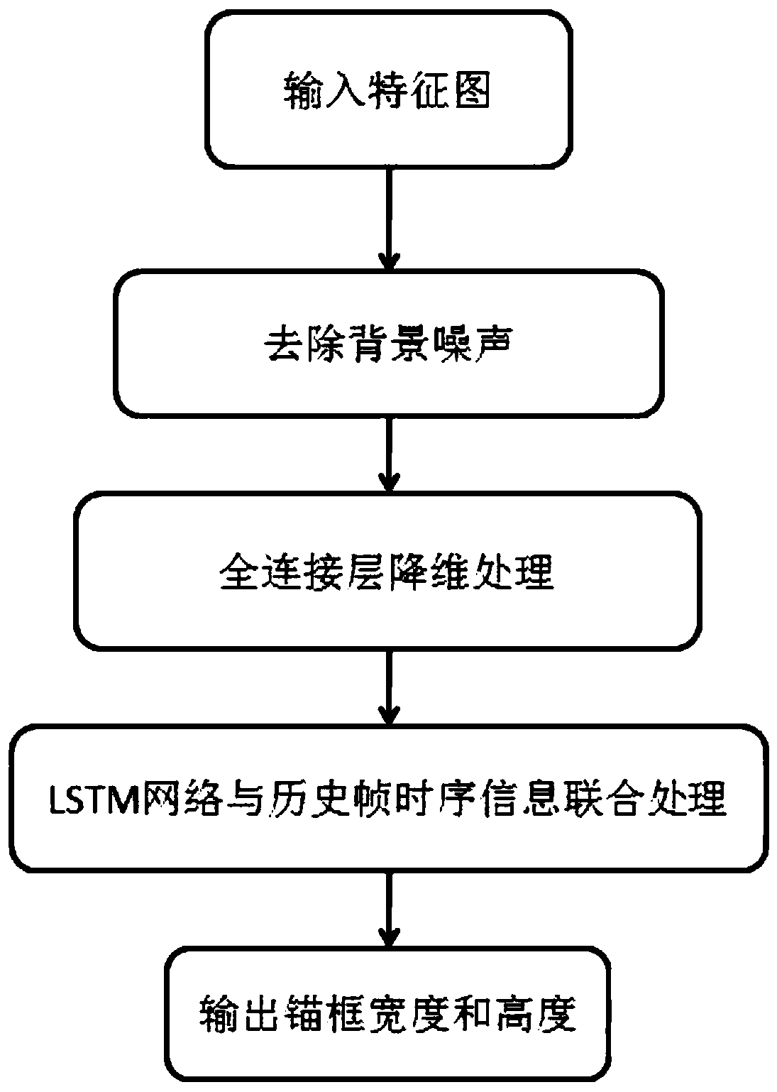 Target tracking method and training method based on matching-regression network