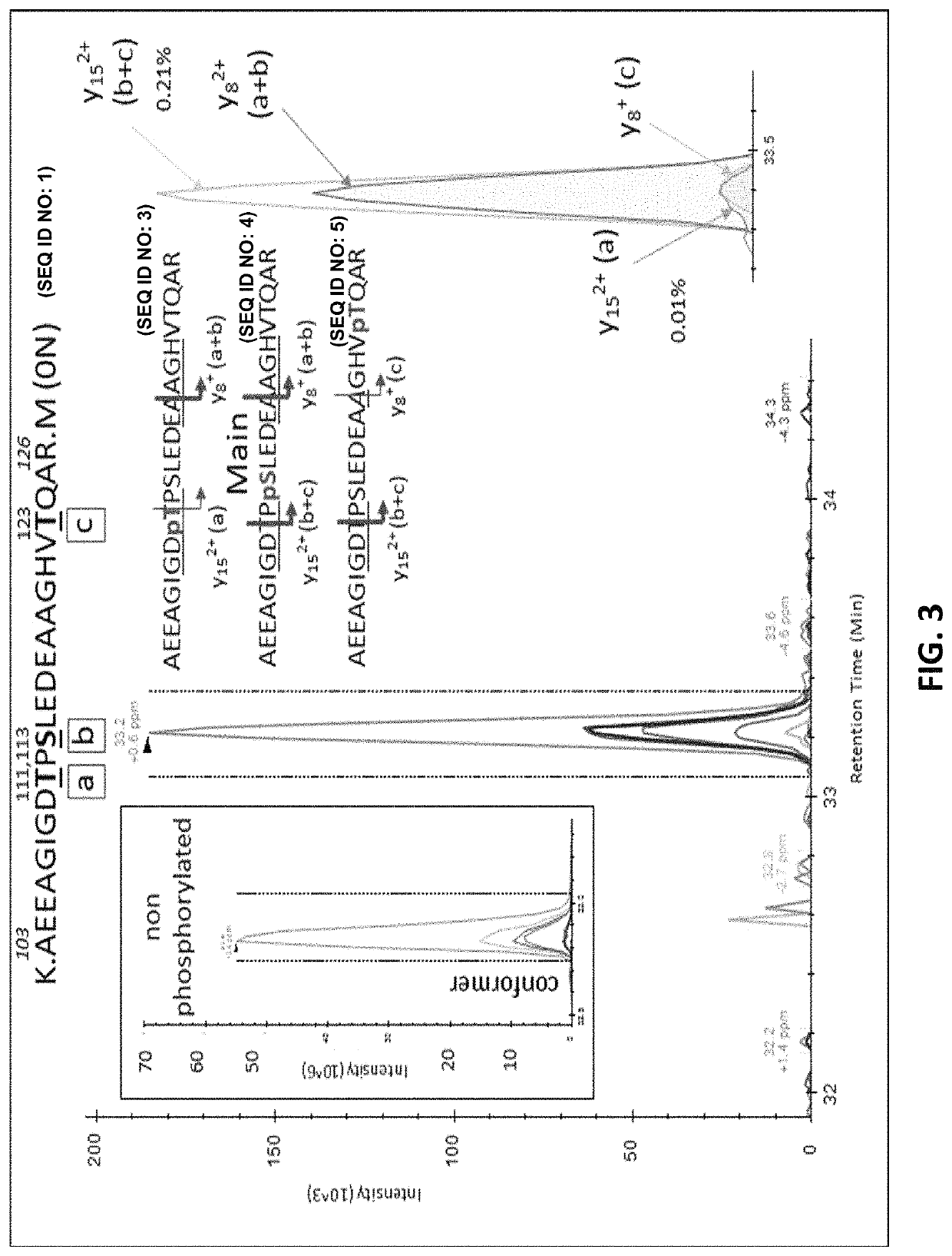 Methods of treating based on site-specific tau phosphorylation