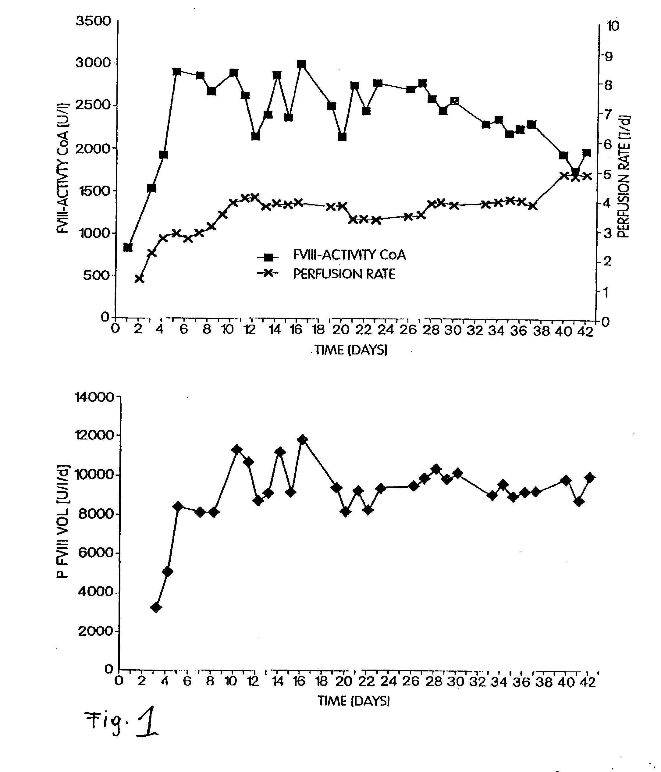 Medium for the protein-free and serum-free cultivation of cells