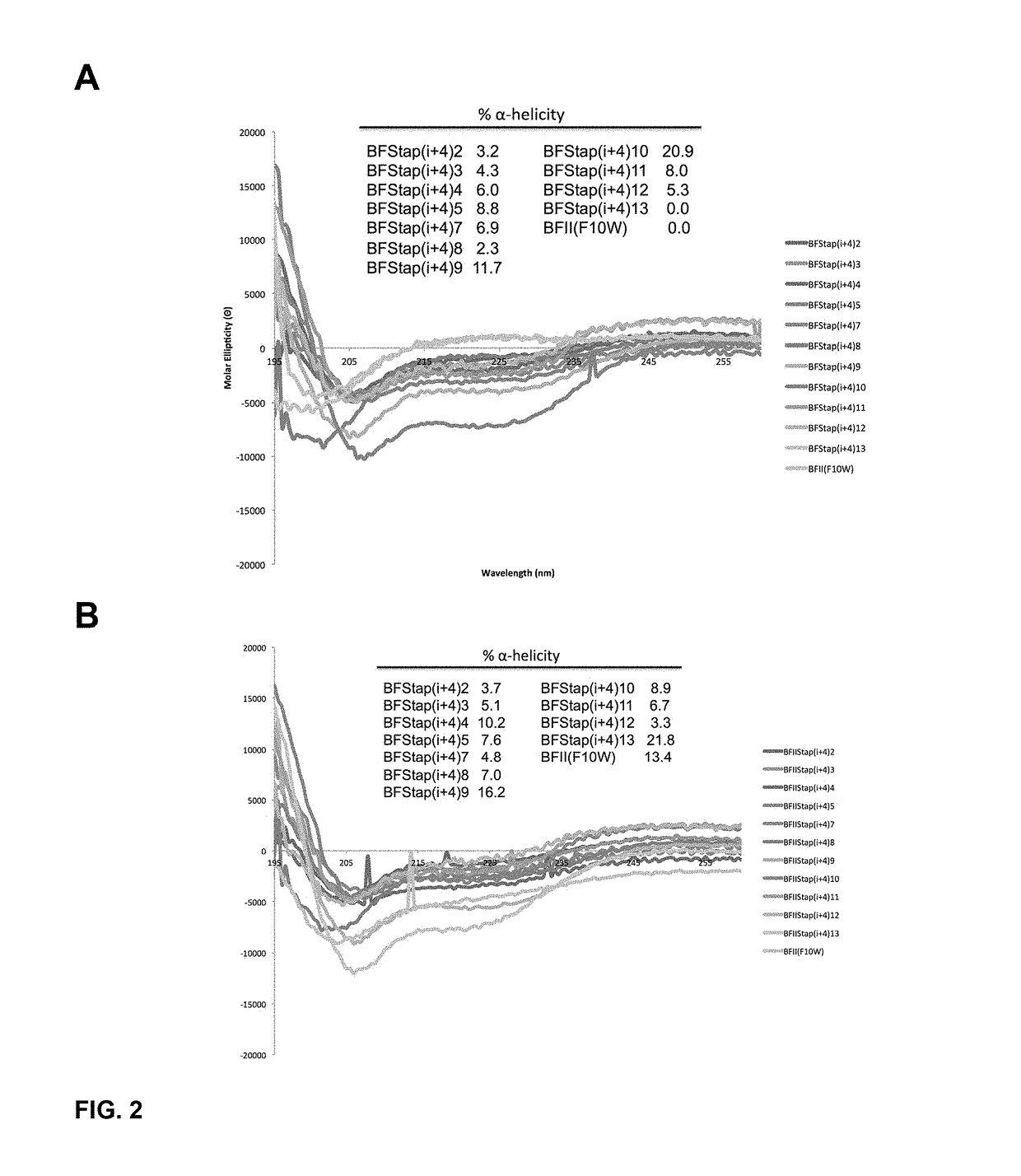 Stapled intracellular-targeting antimicrobial peptides to treat infection