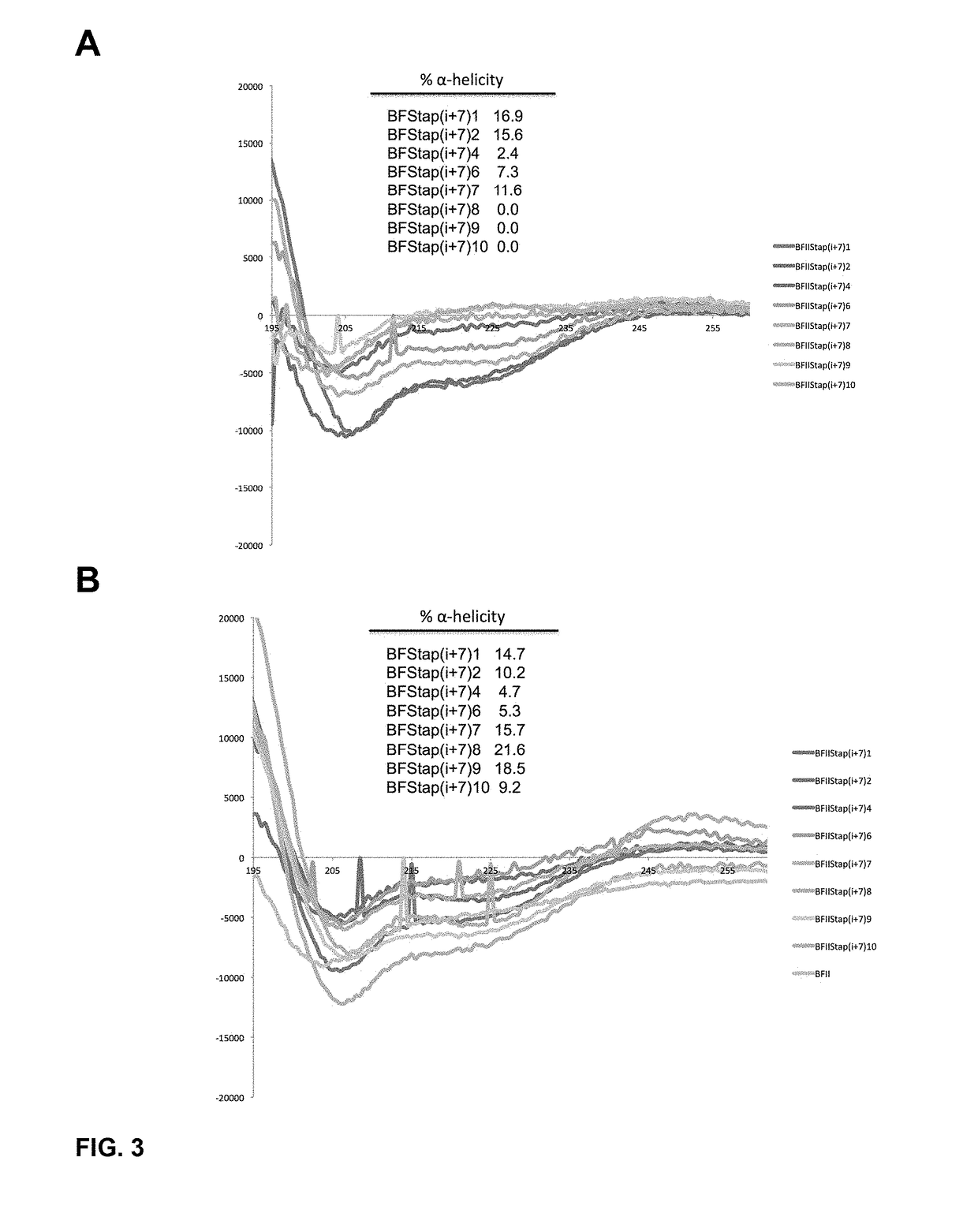 Stapled intracellular-targeting antimicrobial peptides to treat infection