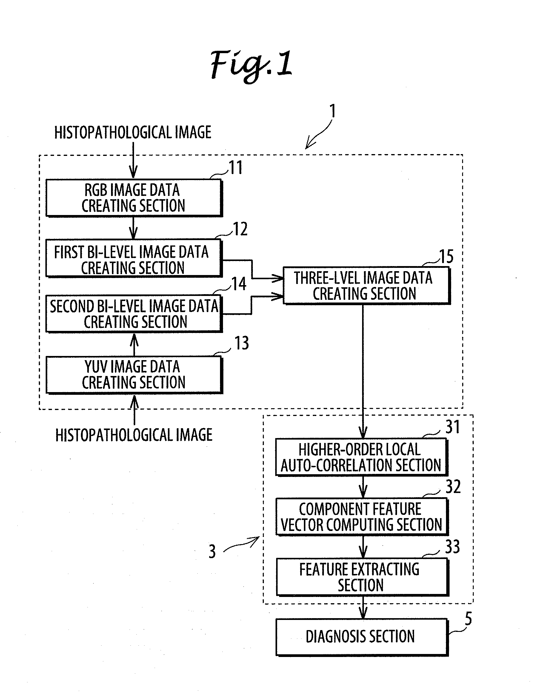 Region segmented image data creating system and feature extracting system for histopathological images