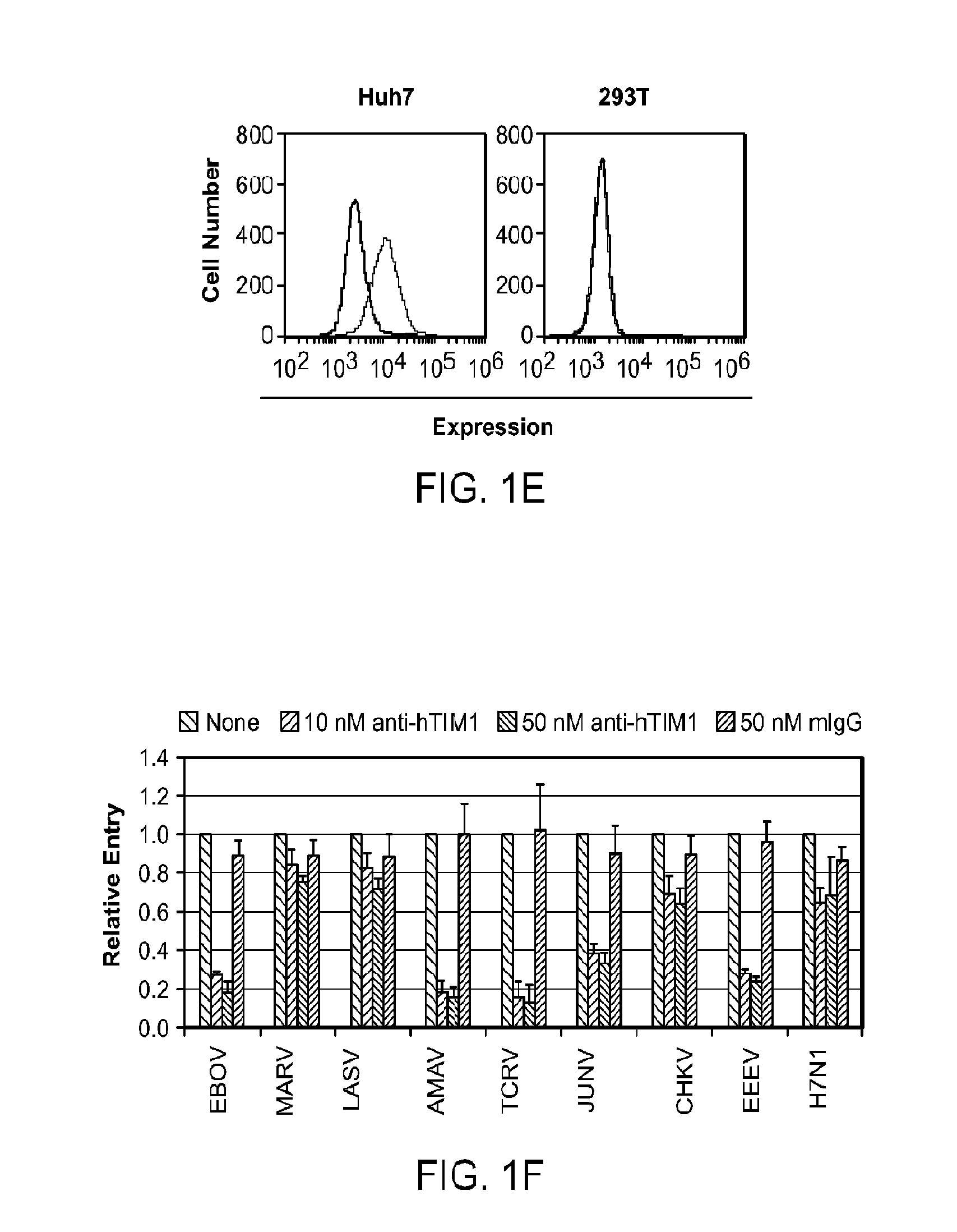 Compositions and methods for inhibiting viral entry